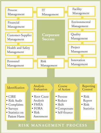 What Is Risk Management in Healthcare?