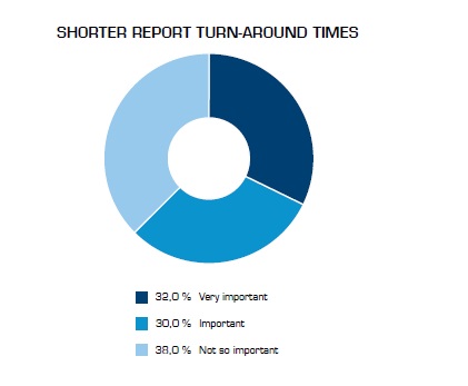 Radiology report turnaround time standards for us