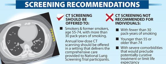 New USA Lung Cancer Screening Guidelines - HealthManagement.org