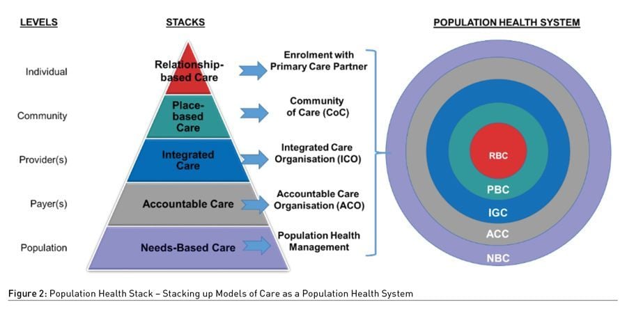 Population health deals