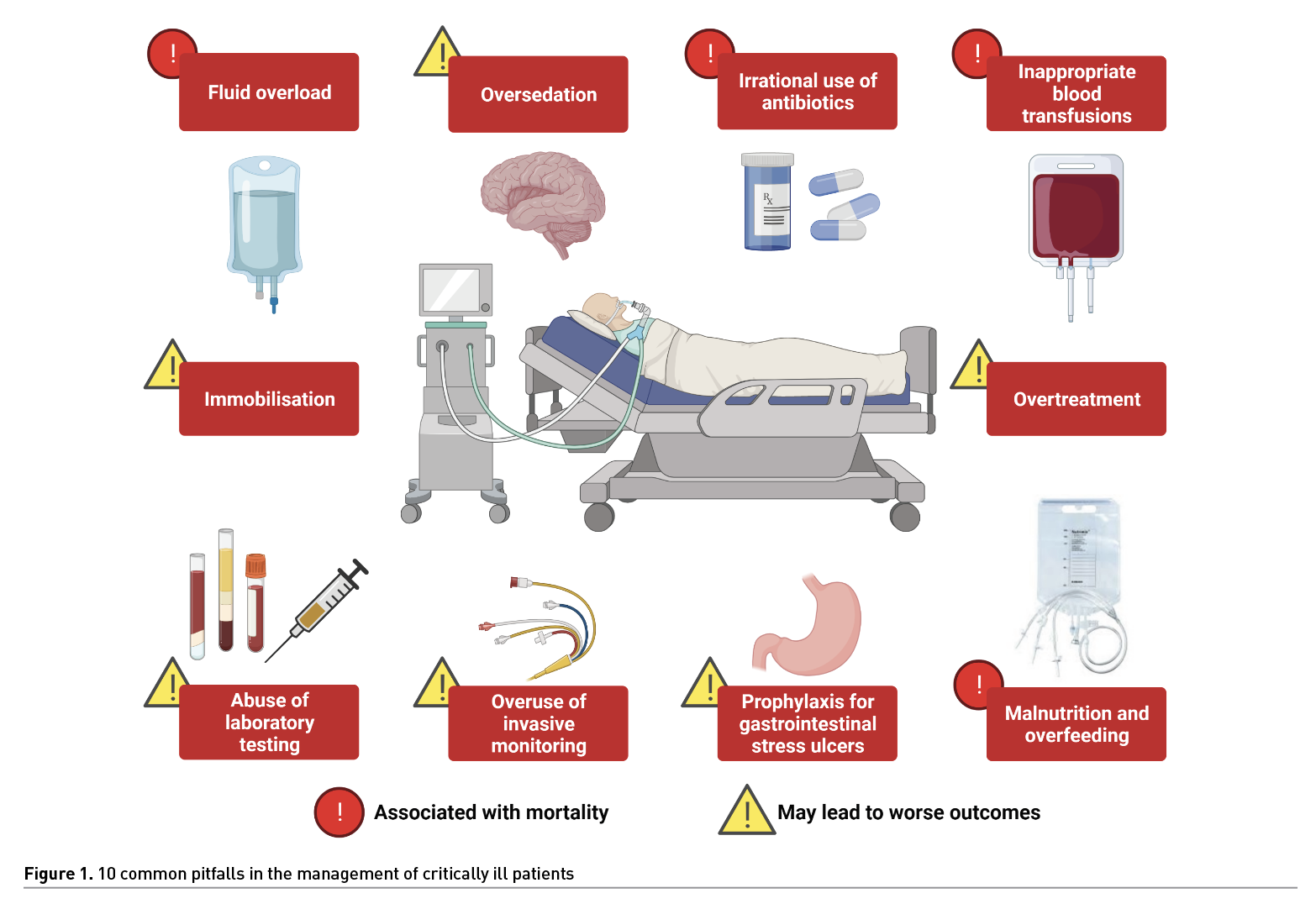 https://healthmanagement.org/uploads/Fig1%2010CommonPitfals%20.png