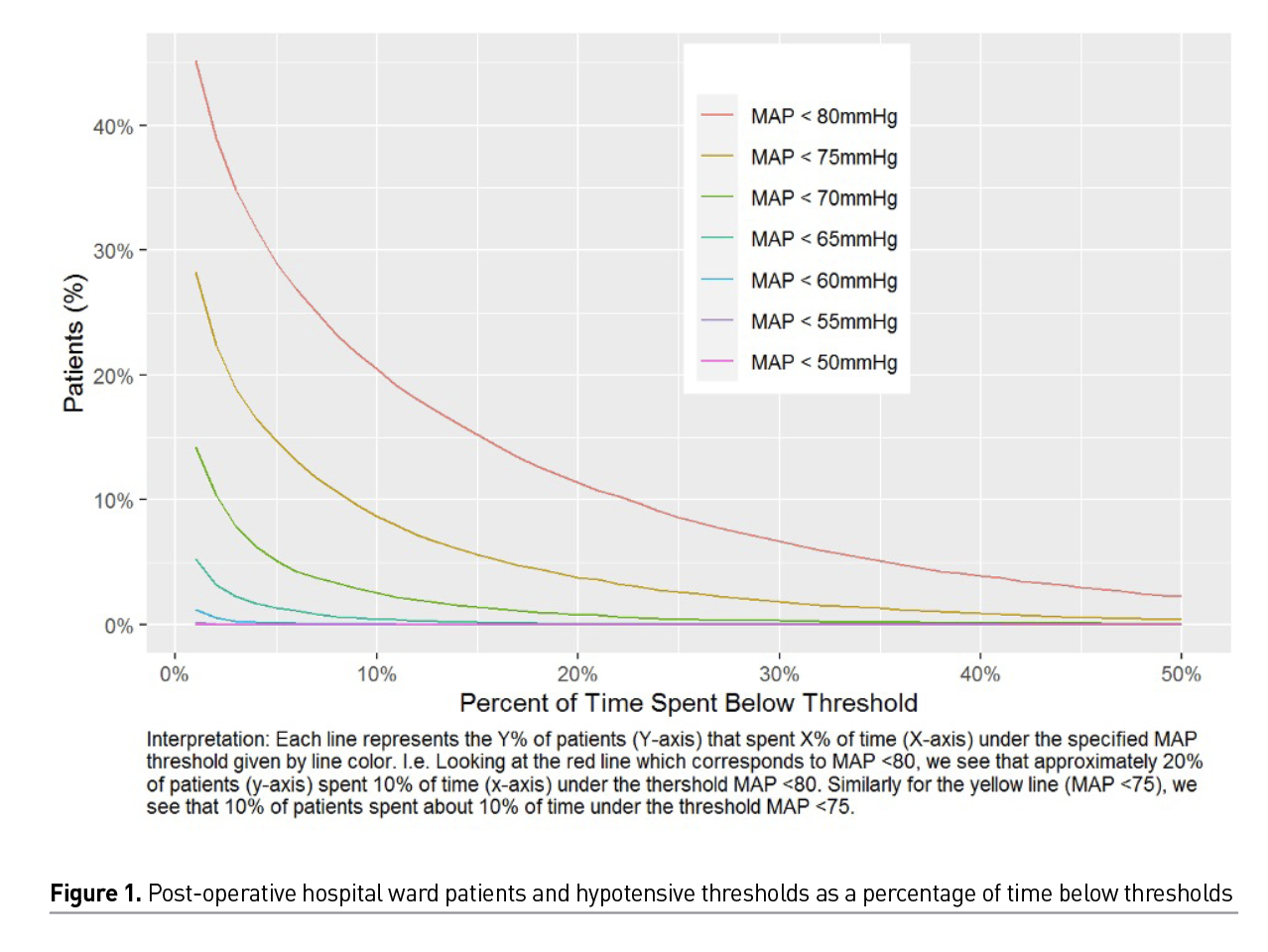 [ICU Management & Practice]: 监测术后低血压—有关患者安全的未来观点