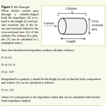 Bioelectrical Impedance Analysis (BIA) principle of work