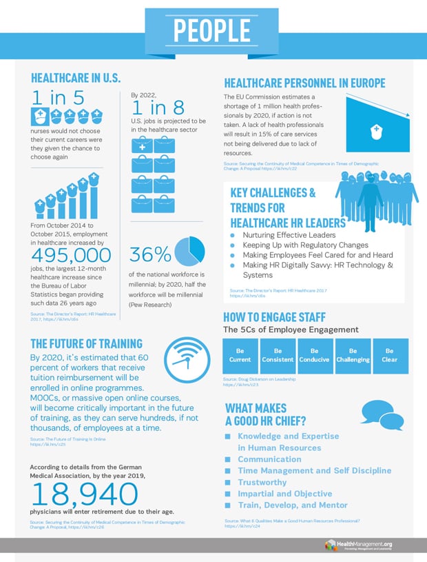 People Infographic