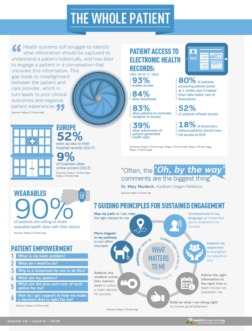 infographic examples in hospice