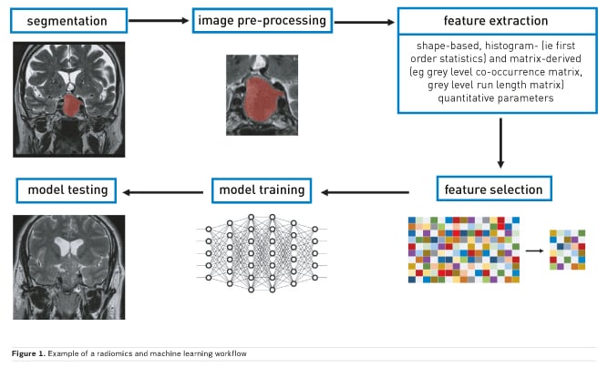 applications of artificial intelligence in medicine