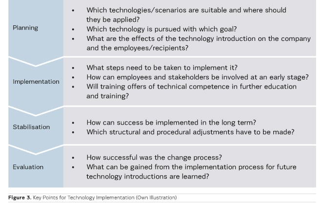 Nurses And Cutting Edge Technology Healthmanagement Org