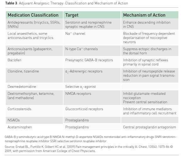 Pain Assessment And Management For Intensive Care Unit Patients Seeking Best Practices Healthmanagement Org