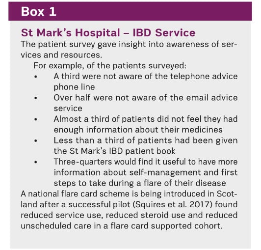 a patient's journey through hospital