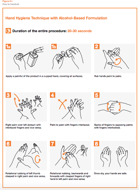 3-step 15sec hand-rubs reduce infection & improve hygiene compliance