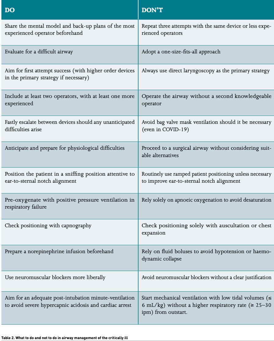 Safer Intubation Practices In Critically Ill Patients – What We Learned 