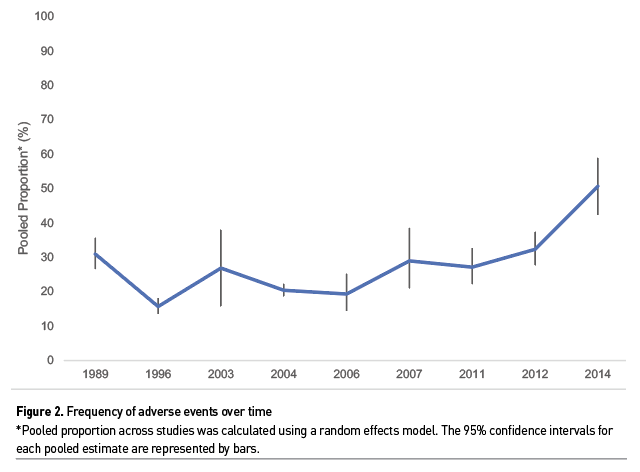 The Role of a Mortality Review Committee in a Paediatric and Maternity  Hospital