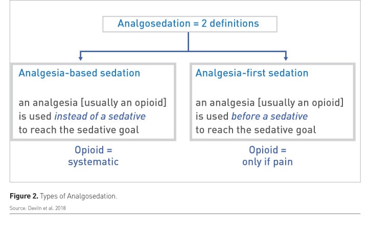 My Way RT 🫁 on X: C stands for Choice of analgesia and sedation