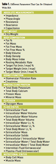 https://healthmanagement.org/uploads/Table1Bioimpedance.png