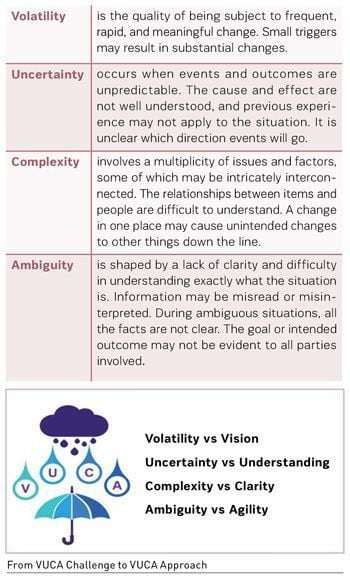 Vuca Solution