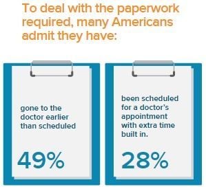 paper still persistent in healthcare paper still persistent in healthcare
