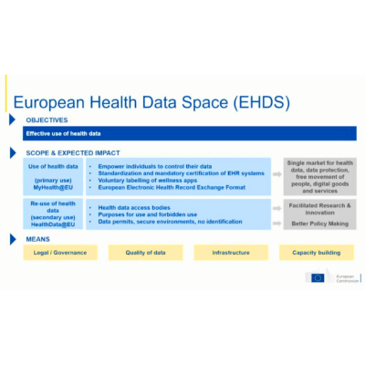 ECR 2024 Day 4: EU Health Data Space (EHDS)- What Does it Mean for ...