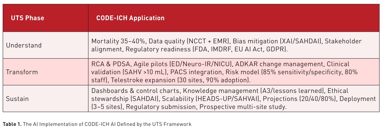 From Concept to Code: AI-Powered CODE-ICH Transforming Acute ...