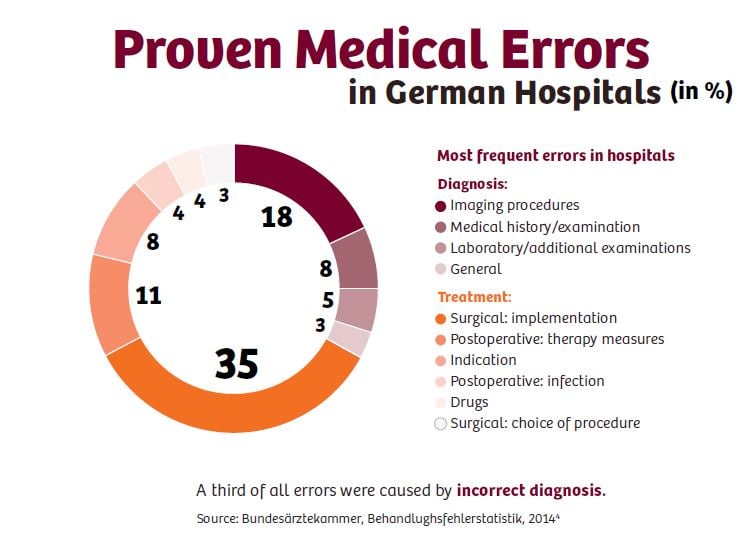 Real-World Usage Reports Show That ONS Guidelines™ Empower Nurses to  Provide Best Patient Care