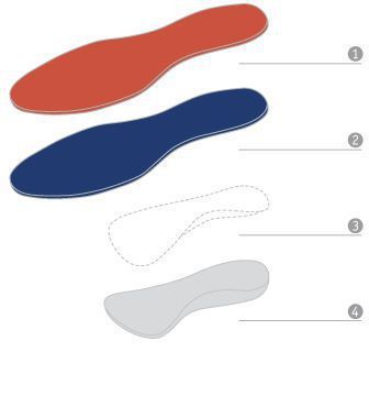 Orthopedic insoles with longitudinal arch pad / with heel pad / diabetic GloboTec® Soft Diabetes Bauerfeind
