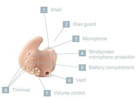 Full shell (ITE) hearing aid Lotus™ ITE Siemens Audiology Solutions