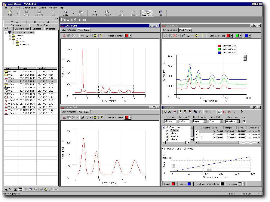 Management software / control / chromatography PowerStream™ Cecil Instruments