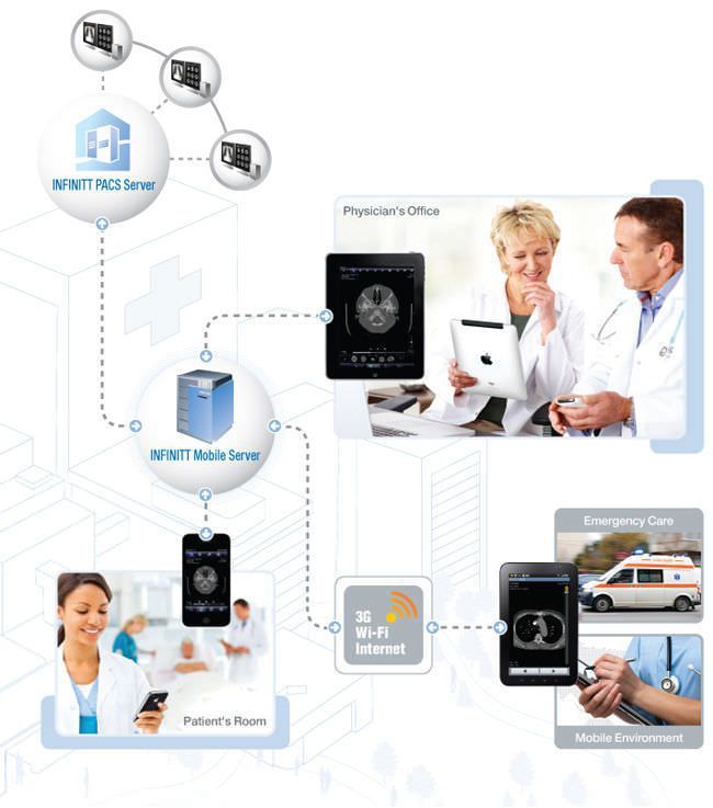 Medical imaging iOS application INFINITT Mobile Viewer Infinitt Healthcare Co., Ltd.