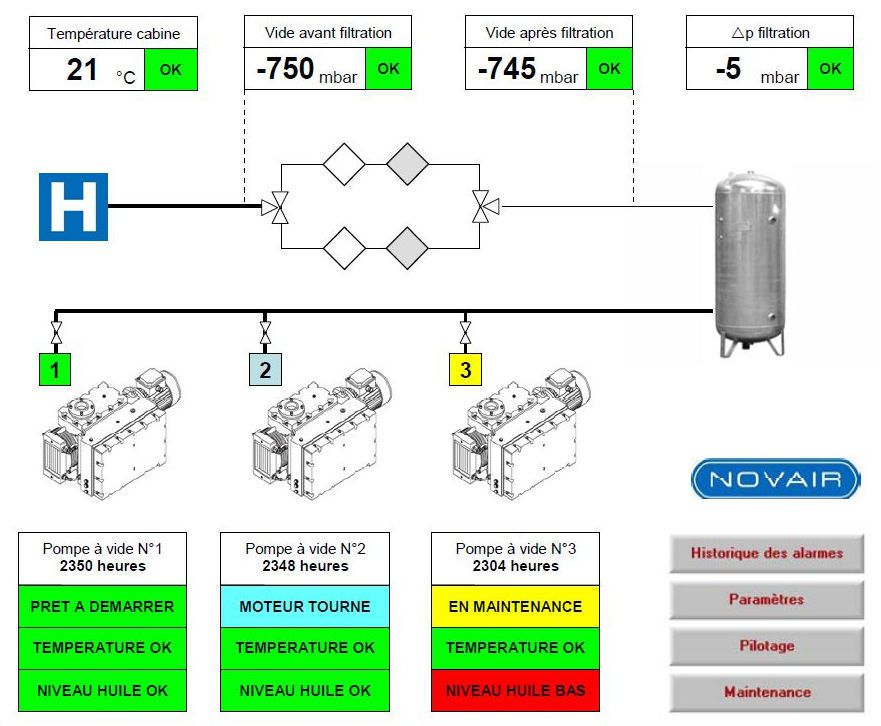 Vacuum production system central monitoring and control system / medical Vision'Vide Novair Oxyplus Technologies