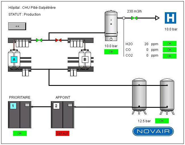 Air handling unit monitoring system / medical Vision'R Novair Oxyplus Technologies