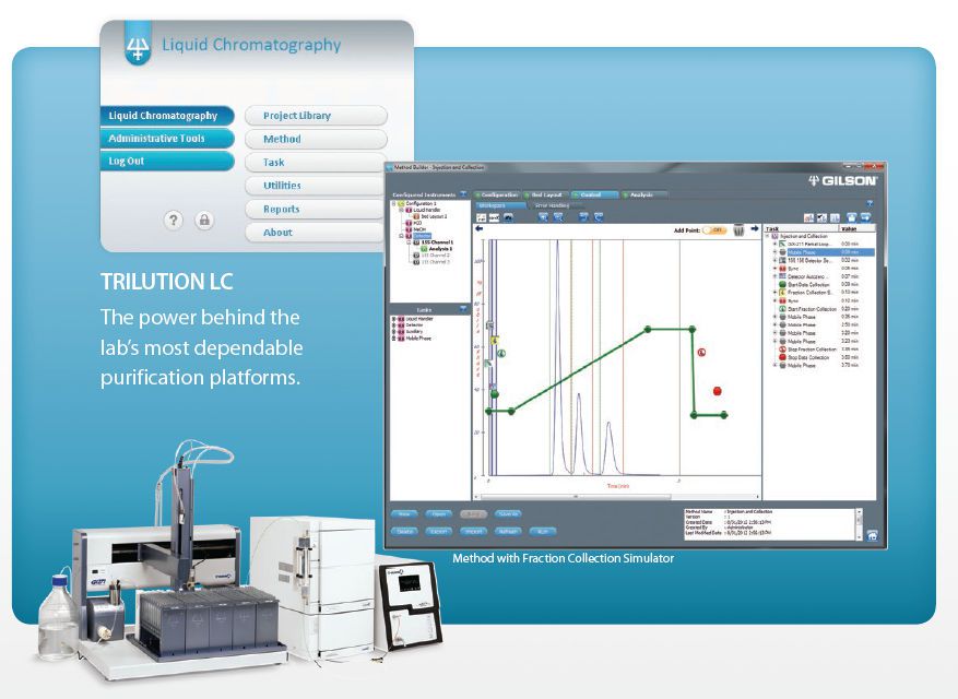 Analysis software / simulation / for laboratory analyzers TRILUTION® LC Gilson