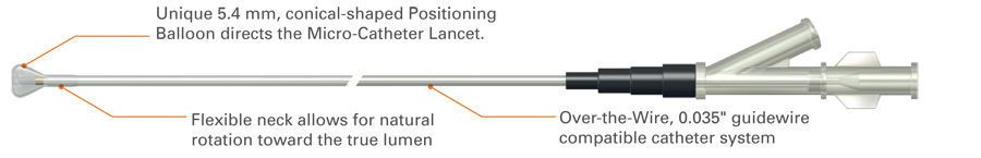 Re-entry catheter / subintimal OffRoad™ Boston Scientific
