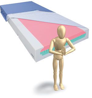 Hospital bed mattress / anti-decubitus / foam / multi-layer 35 - 130 kg | aks-theraplot aks - Aktuelle Krankenpflege Systeme