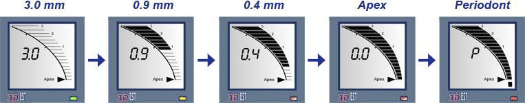 Dental apex locator with pulp vitality testers EndoEst-3D JSC Geosoft Dent