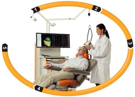Neuromodulation transcranial magnetic stimulation unit NBS System 4 Nexstim