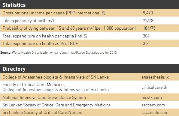 Phone sri search lanka numbers Phone number